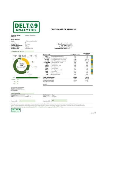 HHC olie 20% (wietolie) (zeer sterke biologisch gekweekte wiet olie)