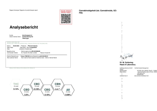 CBD Amnesia  Haze CBD + CBDA < 10%